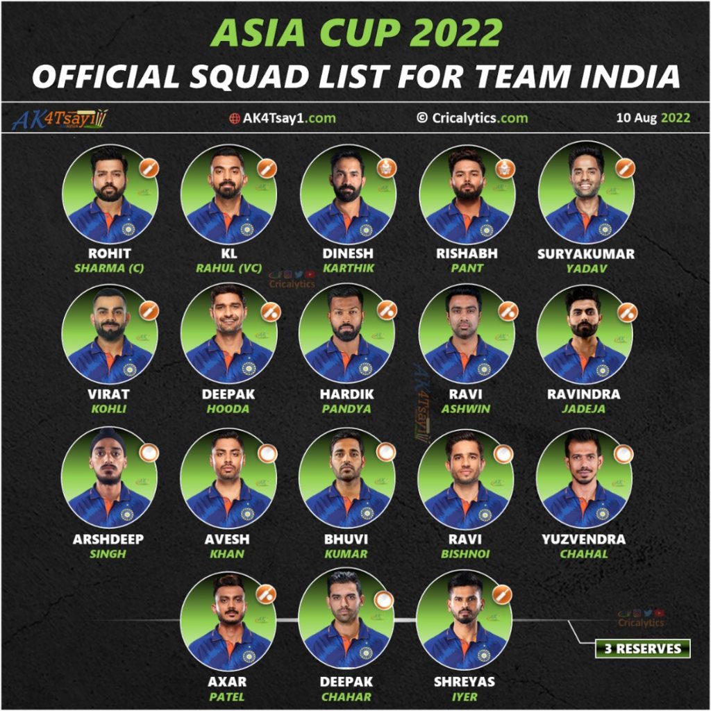 asia cup 2022 official squad analysis for team india