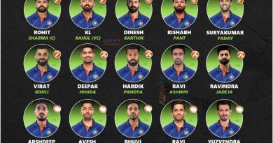 asia cup 2022 official squad analysis for team india cricalytics