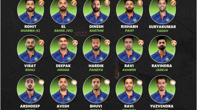 asia cup 2022 official squad analysis for team india cricalytics