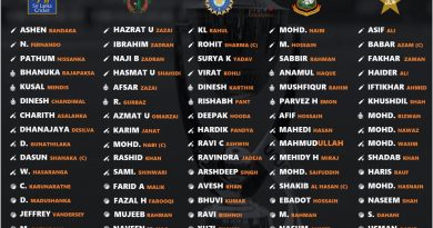 asia cup 2022 official squad for all the teams cricalytics