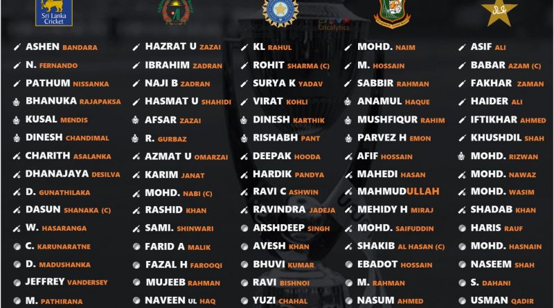 asia cup 2022 official squad for all the teams cricalytics