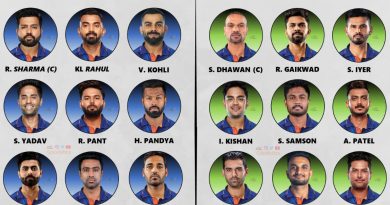 asia cup 2022 strongest vs missing 11 team india cricalytics