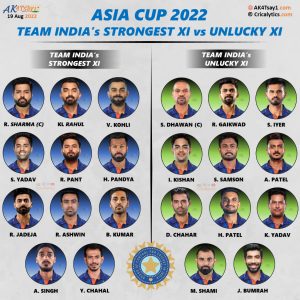 asia cup 2022 strongest vs unlucky 11 team india cricalytics