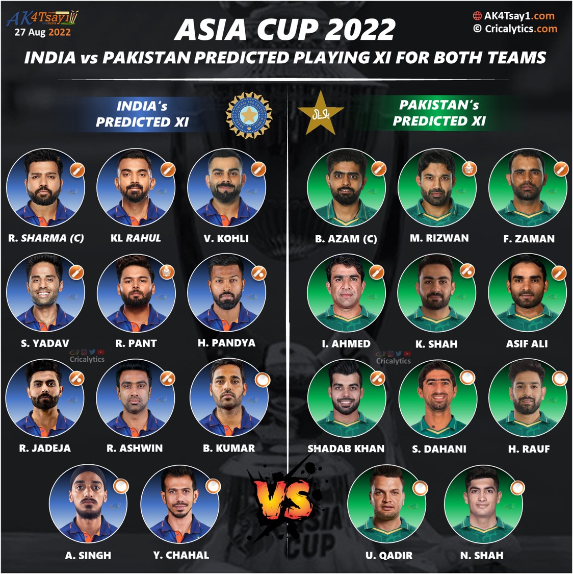 Asia Cup 2022 Ranking the Strongest Playing 11 for All 6 Teams