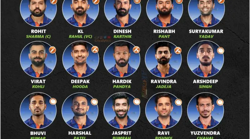 t20 world cup 2022 best predicted squad for team india
