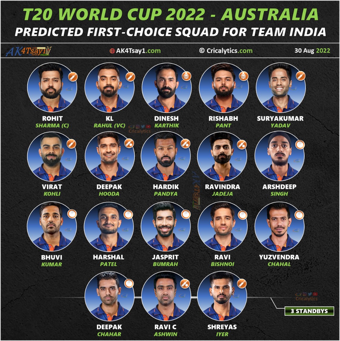 Team India England Tour 2025 Squad Coral Jillie