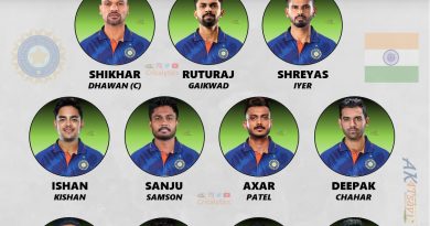 team india unlucky players 11 for asia cup 2022 cricalytics