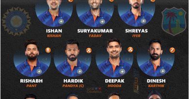 west indies wi vs india 4th t20 2022 predicted playing both teams
