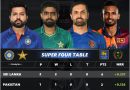 asia cup 2022 points table final qualification scenario cricalytics