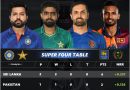asia cup 2022 points table final qualification scenario cricalytics