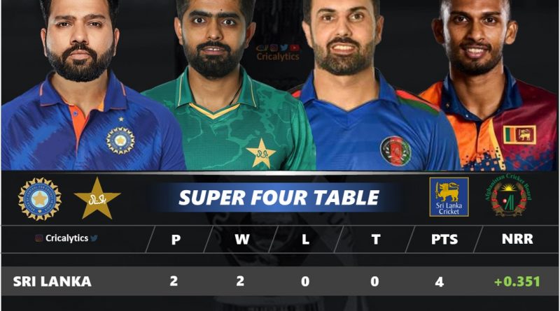 asia cup 2022 points table final qualification scenario cricalytics