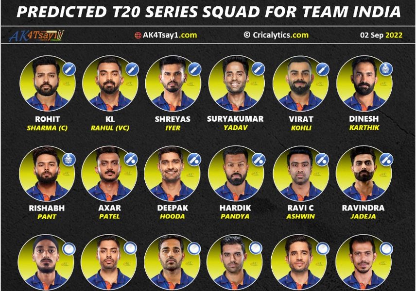 India vs Australia 2022 Strongest Predicted T20 Series Squad