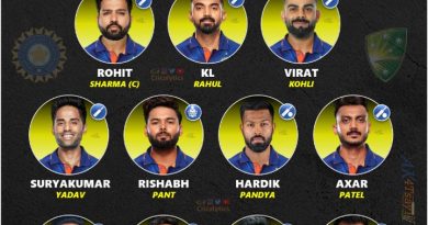 india vs australia 2022 t20 series strongest playing 11 cricalytics