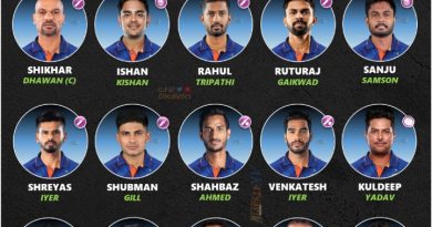 india vs south africa sa 2022 best predicted odi series squad list