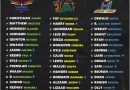 sa20 2023 official final squad players list for all 6 teams cricalytics