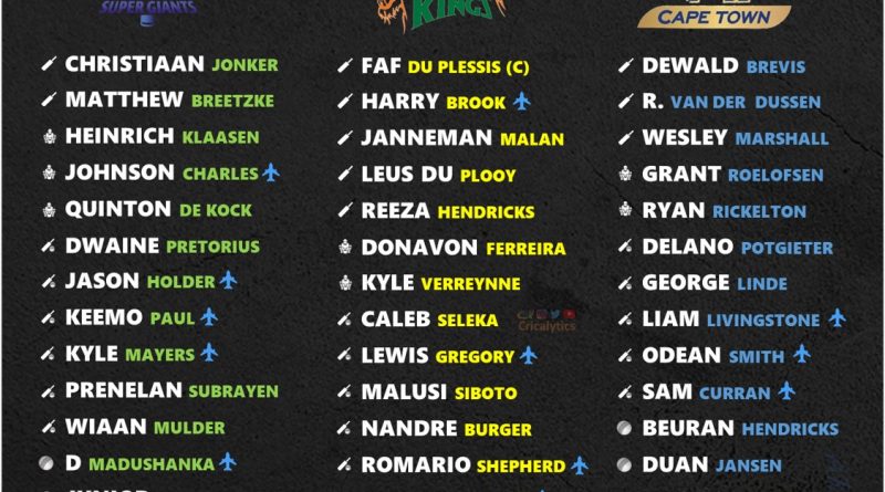 sa20 2023 official final squad players list for all 6 teams cricalytics