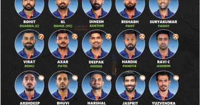 t20 world cup 2022 official squad players list team india cricalytics