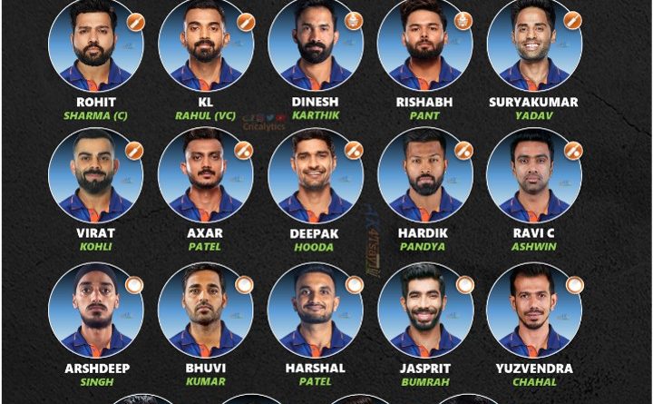 t20 world cup 2022 official squad players list team india cricalytics