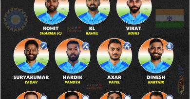 t20 world cup 2022 predicted playing 11 without jasprit bumrah cricalytics