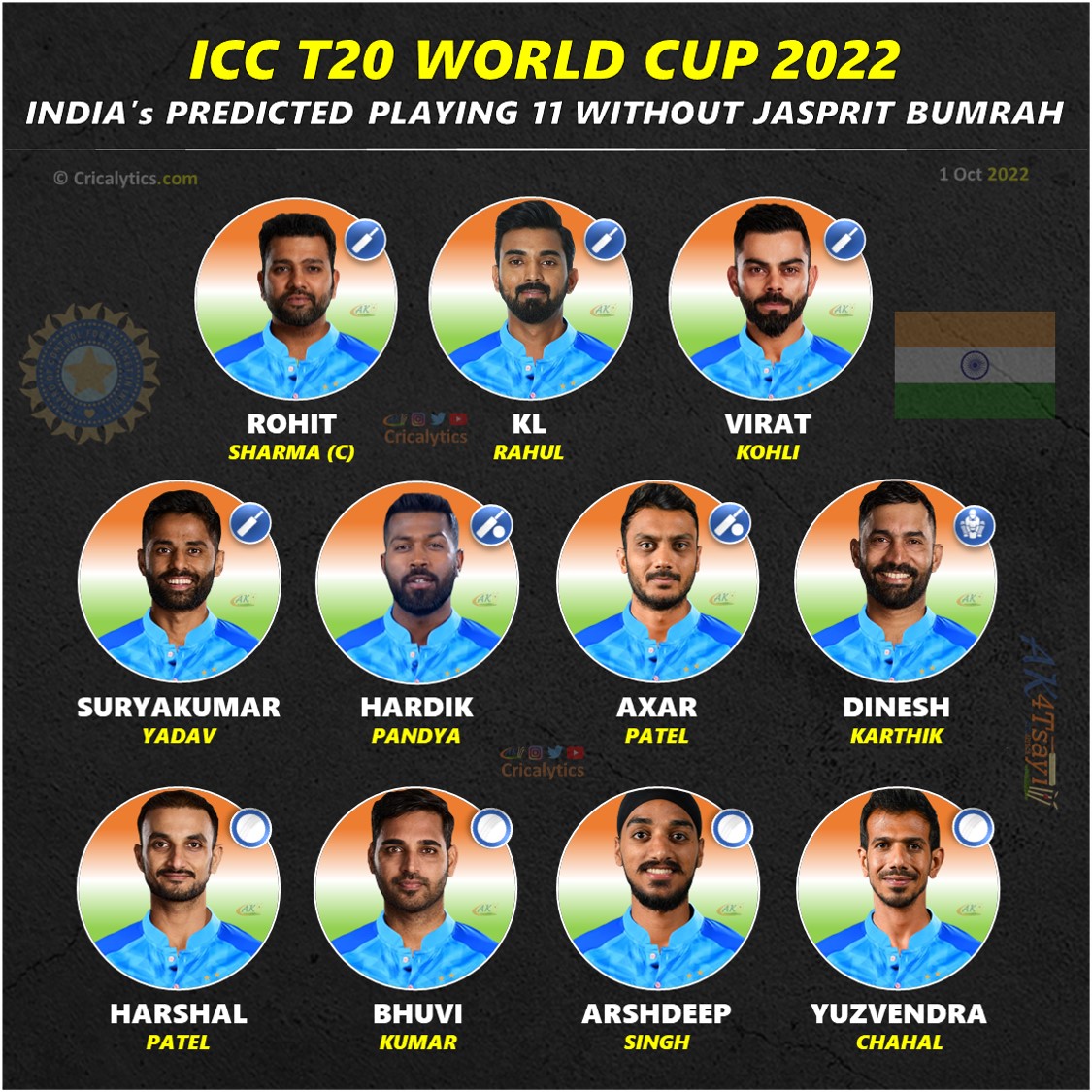 T20 World Cup 2022 Predicted Playing 11 for India No Bumrah