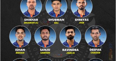 unlucky players 11 to team india t20 world cup 2022 squad
