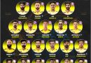 csk best predicted retained squad ipl 2023 cricalytics
