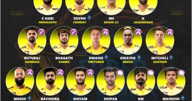 csk best predicted retained squad ipl 2023 cricalytics