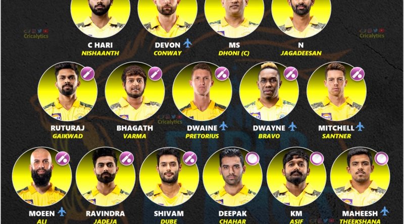 IPL Auction 2024: Teams, Purse Money, Slots Available (Indian, Overseas),  Retained Players And Other Details