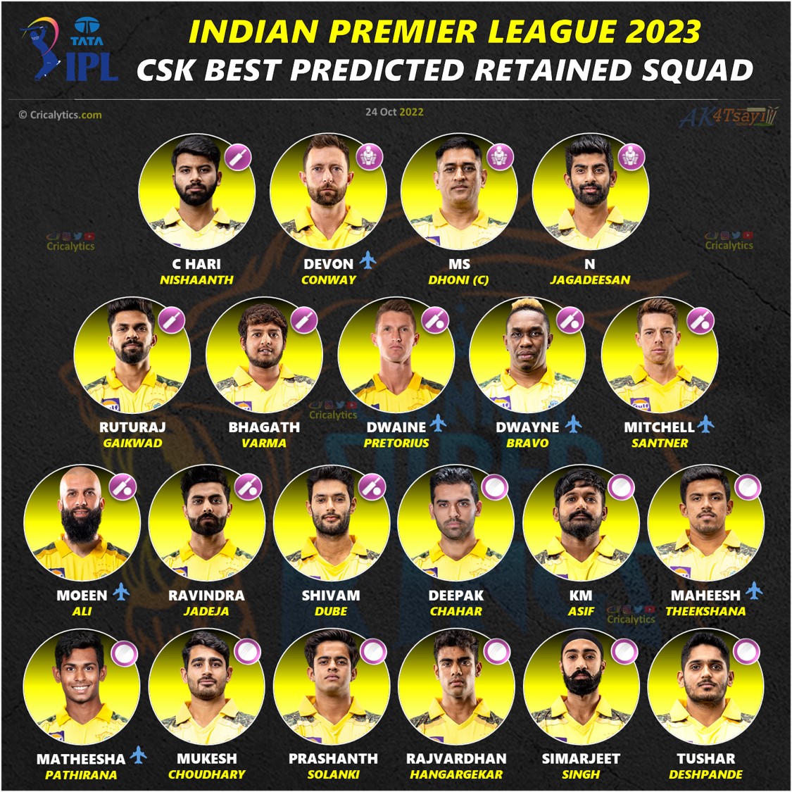 IPL 2023: Predicted Retained Squad for Chennai Super Kings (CSK)