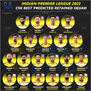 csk predicted retained squad ipl 2023 cricalytics