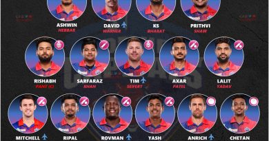 delhi capitals retained squad ipl 2023 auction cricalytics