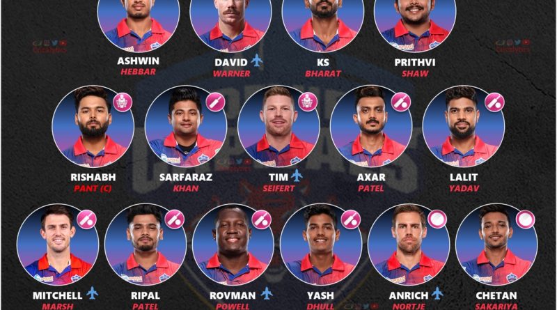 delhi capitals retained squad ipl 2023 auction cricalytics