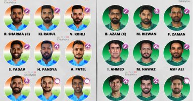 india vs pakistan t20 world cup 2022 predicted playing 11 criclaytics