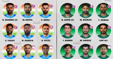 india vs pakistan t20 world cup 2022 predicted playing 11 criclaytics