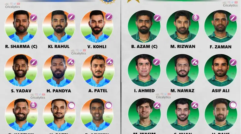 india vs pakistan t20 world cup 2022 predicted playing 11 criclaytics