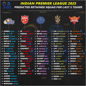 ipl 2023 predicted retained squad players list for all last 5 teams