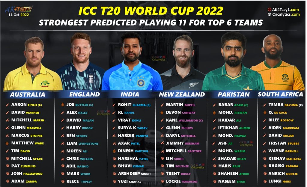 t20 world cup 2022 strongest predicted playing 11 for all 16 teams