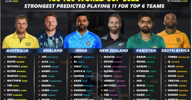 t20 world cup 2022 strongest predicted playing 11 for all 16 teams cricalytics