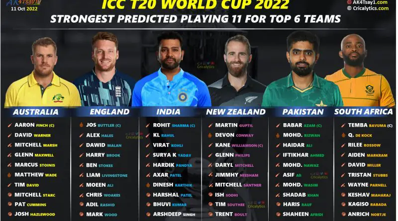 t20 world cup 2022 strongest predicted playing 11 for all 16 teams cricalytics