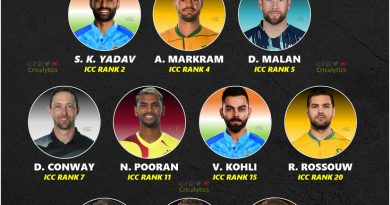 t20 world cup 2022 top 10 middle order batters cricalytics