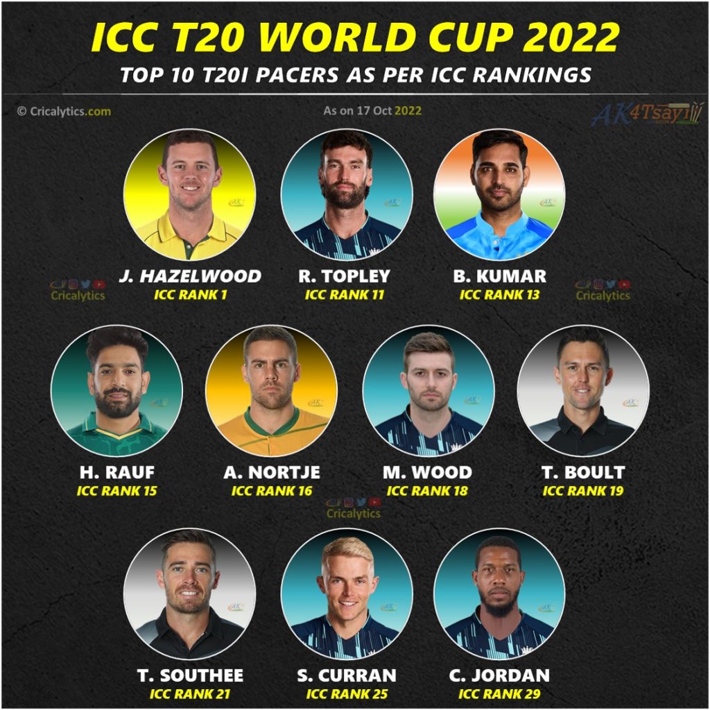 t20 world cup 2022 top 10 pace attack ranking