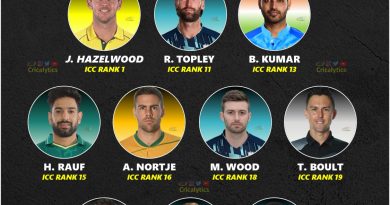 t20 world cup 2022 top 10 pace attack ranking cricalytics