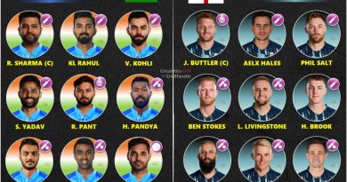 india vs england t20 world cup 2022 semi final playing 11 cricalytics