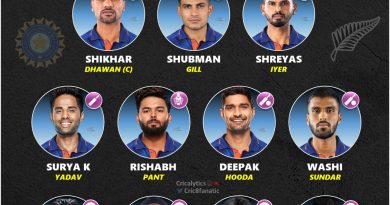 india vs new zealand 2022 playing 11 for odi series cricalytics