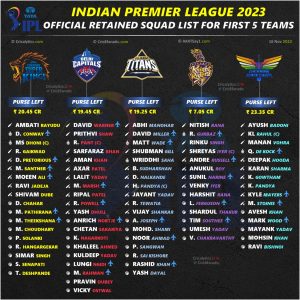 ipl 2023 final retained squad players list for all 10 teams