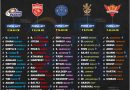 ipl 2023 final retained squad players list for all last 5 teams