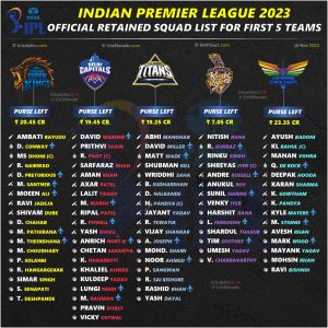 ipl 2023 official final retained squad players list for all 10 teams