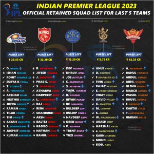ipl 2023 official final retained squad players list for all last 5 teams cricalytics