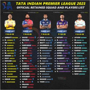 ipl 2023 official full retained squad and players list for all 10 teams