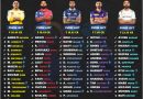 ipl 2023 official full retained squad players list for all 10 teams